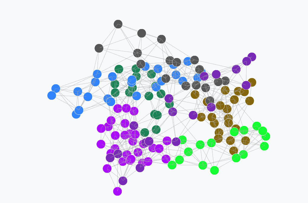 Leiden Community Detection