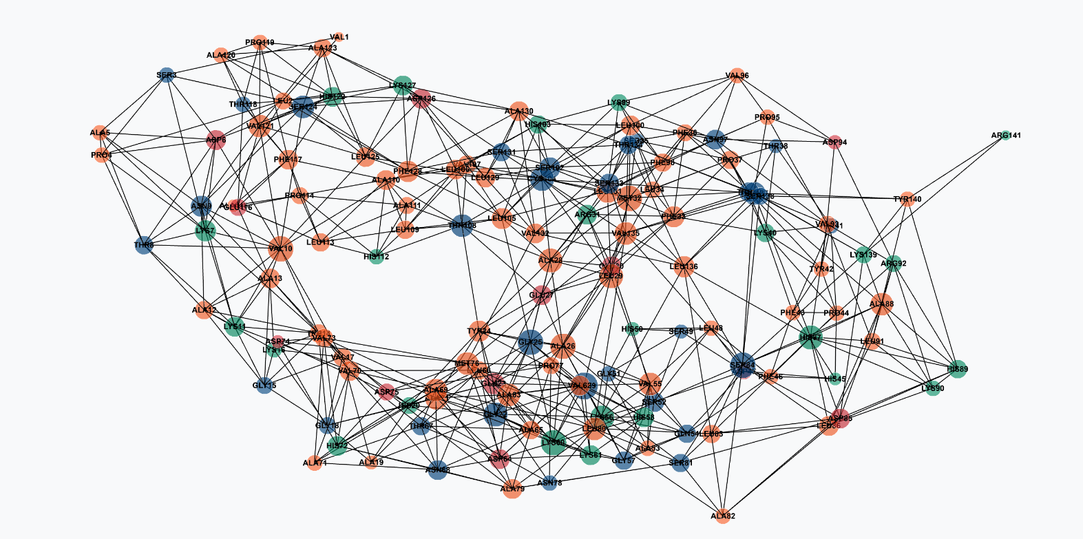 Full 2D Contact Network